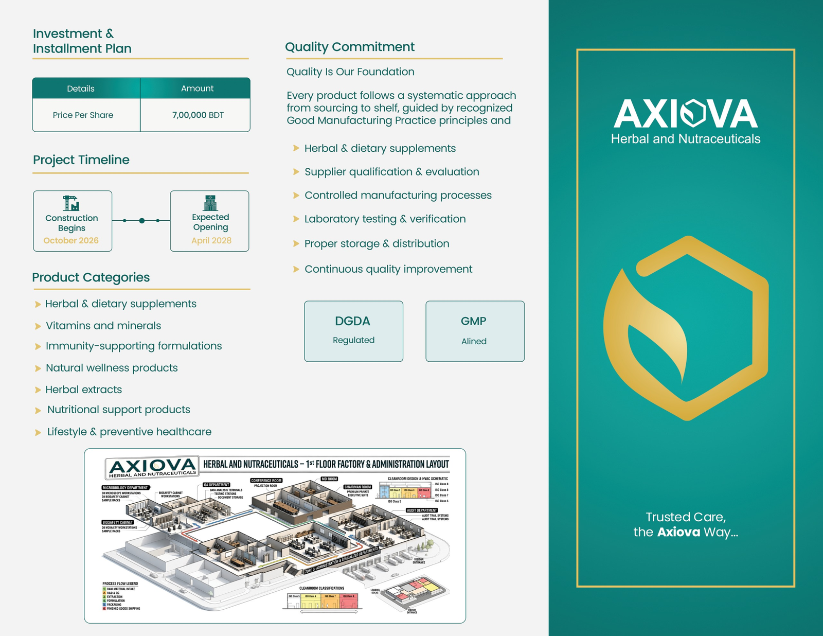 Axiova product categories, quality commitment, and factory layout from corporate brochure